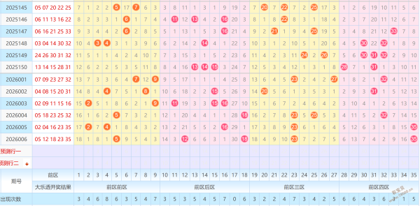 双色球风云,再起,马年巅峰对,大发彩票,购彩大厅,大发快三网站,大发彩票邀请码,大发彩票邀请码注