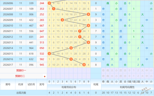 小吴姐姐揭,年双色球,期独家攻略,大发彩票,购彩大厅,大发快三网站,大发彩票邀请码,大发彩票邀请码注