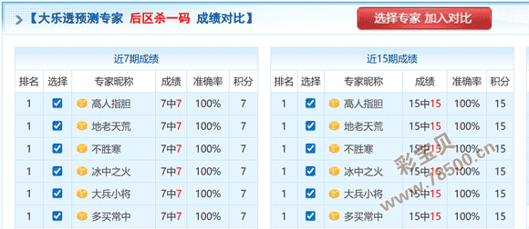 独胆秘籍,狗年大乐透,复式,大发彩票,购彩大厅,大发快三网站,大发彩票邀请码,大发彩票邀请码注