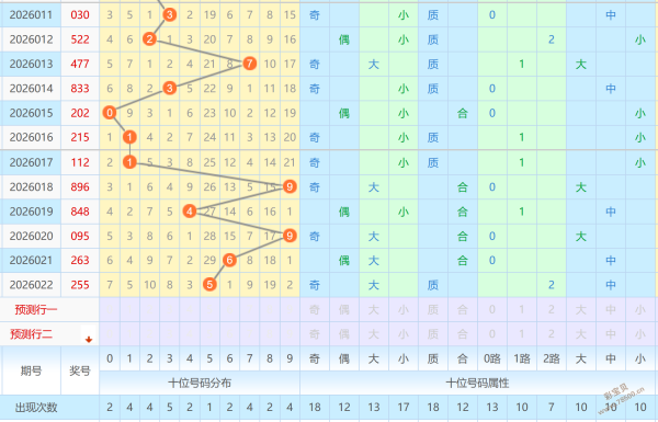 揭秘双色神,排列三精准,公式预测,大发彩票,购彩大厅,大发快三网站,大发彩票邀请码,大发彩票邀请码注