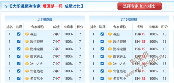 双色球大揭,期精准预测,必中定胆,大发彩票,购彩大厅,大发快三网站,大发彩票邀请码,大发彩票邀请码注