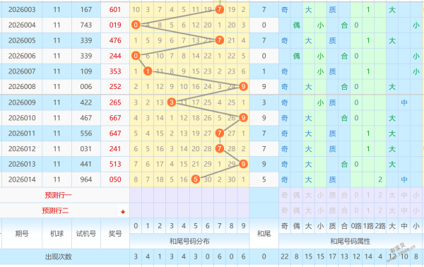 揭秘彩运,彩票,独家在线缩,大发彩票,购彩大厅,大发快三网站,大发彩票邀请码,大发彩票邀请码注