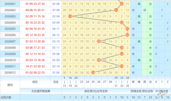 揭秘彩运,彩票,独家在线缩,大发彩票,购彩大厅,大发快三网站,大发彩票邀请码,大发彩票邀请码注
