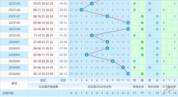 神秘彩探,揭秘体彩排,期独家精准,大发彩票,购彩大厅,大发快三网站,大发彩票邀请码,大发彩票邀请码注