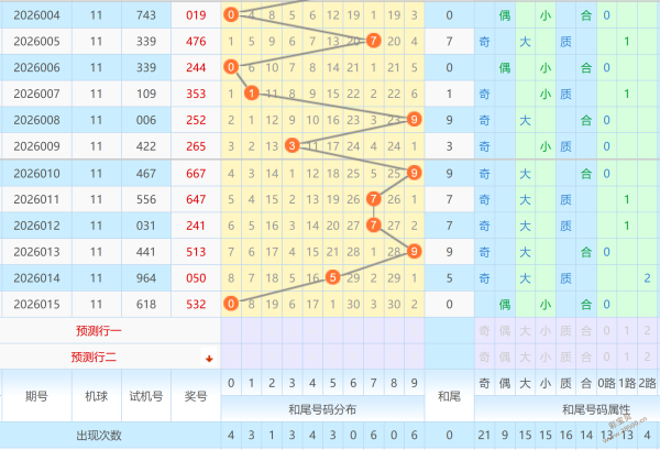 云巅秘籍,揭秘彩票,必杀一码,大发彩票,购彩大厅,大发快三网站,大发彩票邀请码,大发彩票邀请码注