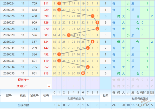 天籁巫韵,揭秘,年排列三,大发彩票,购彩大厅,大发快三网站,大发彩票邀请码,大发彩票邀请码注