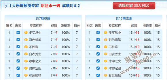 战神彩途,福彩,期独家预测,大发彩票,购彩大厅,大发快三网站,大发彩票邀请码,大发彩票邀请码注