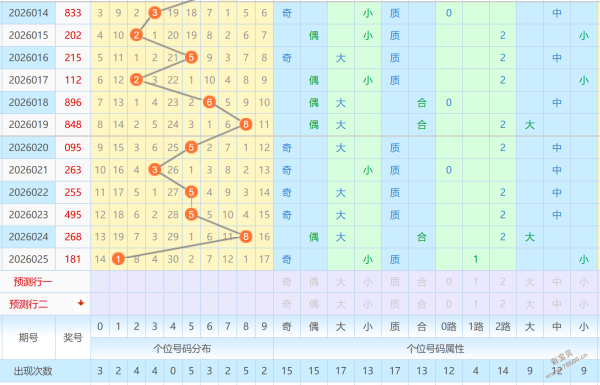 揭秘,期大乐透独,家三胆攻略,大发彩票,购彩大厅,大发快三网站,大发彩票邀请码,大发彩票邀请码注