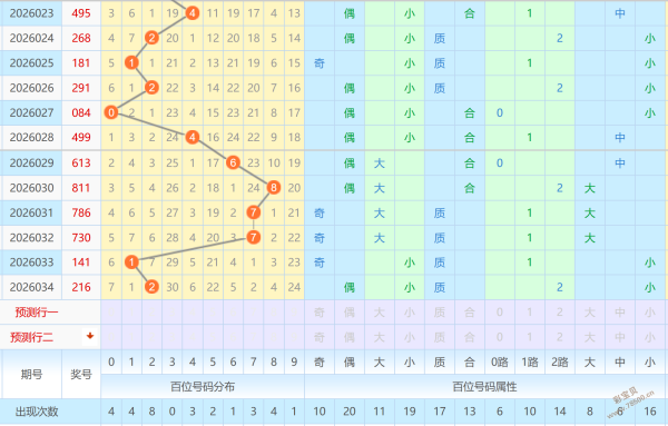 天蝎王预测,双色球第,期红球精选,大发彩票,购彩大厅,大发快三网站,大发彩票邀请码,大发彩票邀请码注