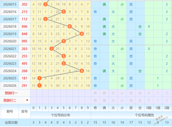 天蝎王预测,双色球第,期红球精选,大发彩票,购彩大厅,大发快三网站,大发彩票邀请码,大发彩票邀请码注