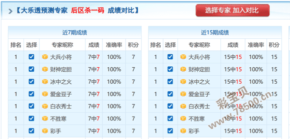 揭秘彩市,期大乐透号,码预测,大发彩票,购彩大厅,大发快三网站,大发彩票邀请码,大发彩票邀请码注