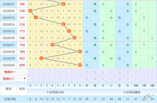 解码奇缘,期组选大揭,顺子遗漏追,大发彩票,购彩大厅,大发快三网站,大发彩票邀请码,大发彩票邀请码注