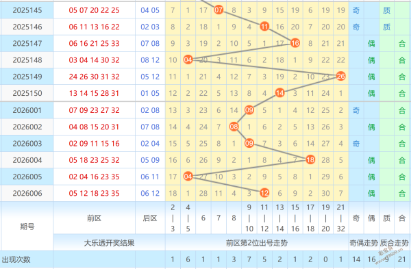 彩市风向标,揭秘大乐透,精准预测前,大发彩票,购彩大厅,大发快三网站,大发彩票邀请码,大发彩票邀请码注