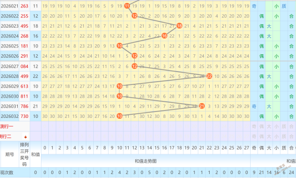 惊魂揭晓,期排列预测,揭秘历史号,大发彩票,购彩大厅,大发快三网站,大发彩票邀请码,大发彩票邀请码注