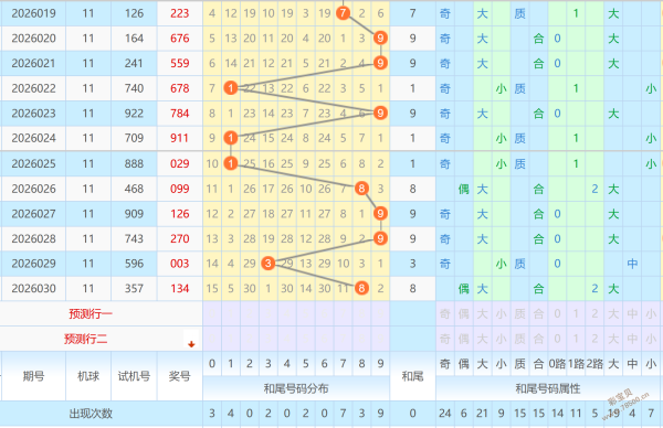 惊魂揭晓,期排列预测,揭秘历史号,大发彩票,购彩大厅,大发快三网站,大发彩票邀请码,大发彩票邀请码注