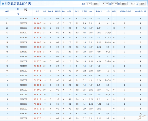 彩界先锋,排列三,期独家精选,大发彩票,购彩大厅,大发快三网站,大发彩票邀请码,大发彩票邀请码注