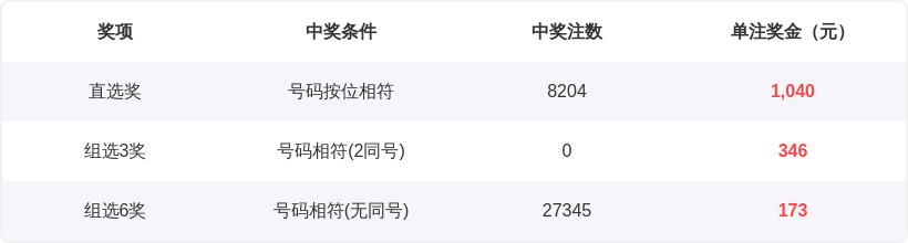沈阳春彩韵,狗年,期杀号攻略,大发彩票,购彩大厅,大发快三网站,大发彩票邀请码,大发彩票邀请码注