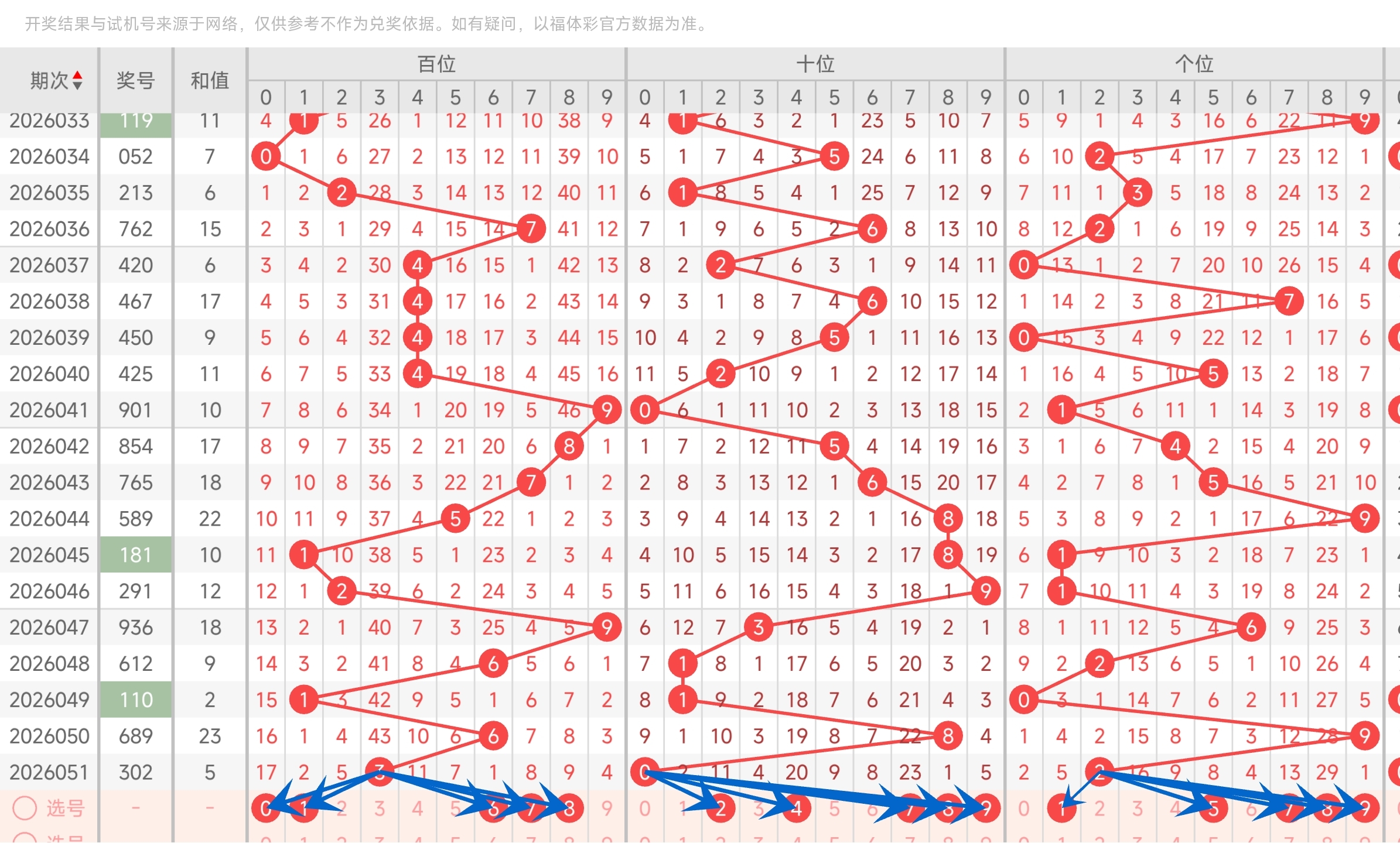 福彩,期号预测,宋凯专家推,大发彩票,购彩大厅,大发快三网站,大发彩票邀请码,大发彩票邀请码注