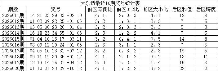 排列三第,期专家胆码,形态解析及,大发彩票,购彩大厅,大发快三网站,大发彩票邀请码,大发彩票邀请码注