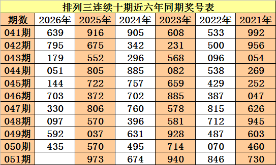 排列三第,期专家胆码,形态解析及,大发彩票,购彩大厅,大发快三网站,大发彩票邀请码,大发彩票邀请码注