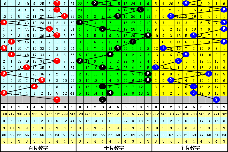 大乐透,期专家预测,复式,大发彩票,购彩大厅,大发快三网站,大发彩票邀请码,大发彩票邀请码注