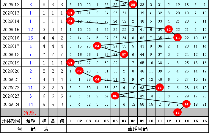 福彩,期专家推荐,走势图分析,大发彩票,购彩大厅,大发快三网站,大发彩票邀请码,大发彩票邀请码注