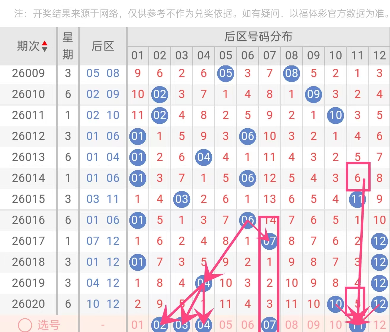 双色球,期专家精准,预测,大发彩票,购彩大厅,大发快三网站,大发彩票邀请码,大发彩票邀请码注