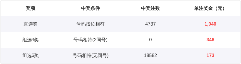期专家预测,号码分析,质合前区十,大发彩票,购彩大厅,大发快三网站,大发彩票邀请码,大发彩票邀请码注