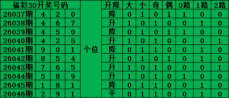期双色球专,家红球绝杀,推荐,大发彩票,购彩大厅,大发快三网站,大发彩票邀请码,大发彩票邀请码注