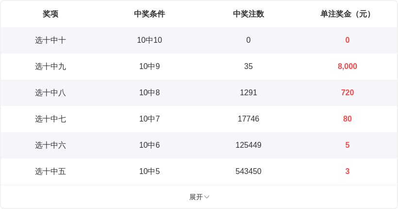 福彩,期洞庭湖预,测分析,大发彩票,购彩大厅,大发快三网站,大发彩票邀请码,大发彩票邀请码注