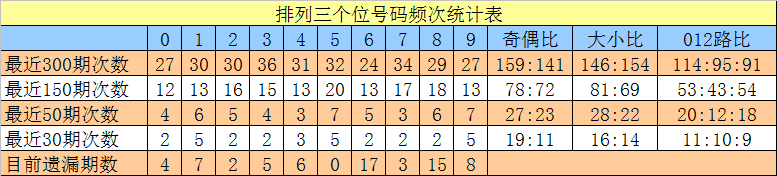 双色球,期红蓝胆码,解析及推荐,大发彩票,购彩大厅,大发快三网站,大发彩票邀请码,大发彩票邀请码注