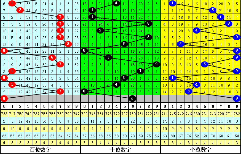 期排列三专,家预测,复式杀号技,大发彩票,购彩大厅,大发快三网站,大发彩票邀请码,大发彩票邀请码注
