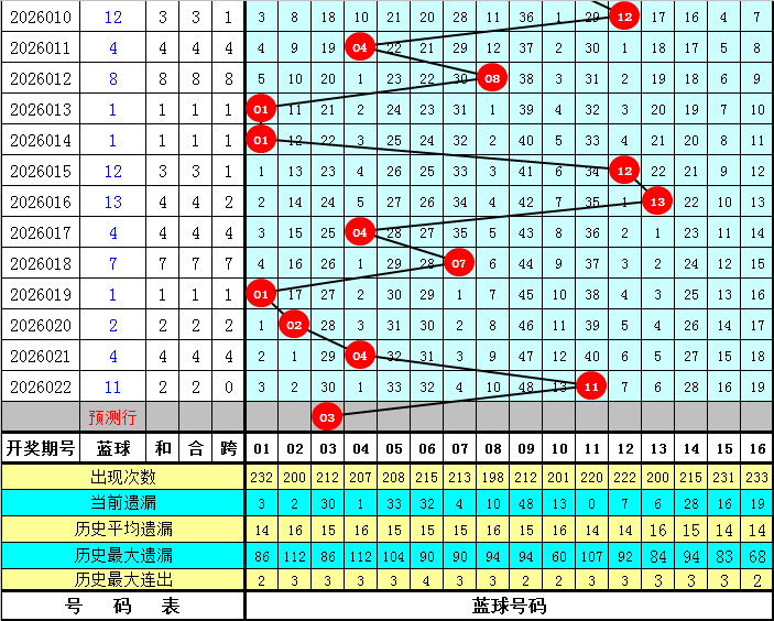 排列三第,期专家胆码,推荐及形态,大发彩票,购彩大厅,大发快三网站,大发彩票邀请码,大发彩票邀请码注