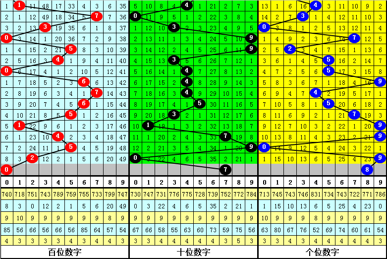 庄德排列三,期推荐,偶数跨度预,大发彩票,购彩大厅,大发快三网站,大发彩票邀请码,大发彩票邀请码注