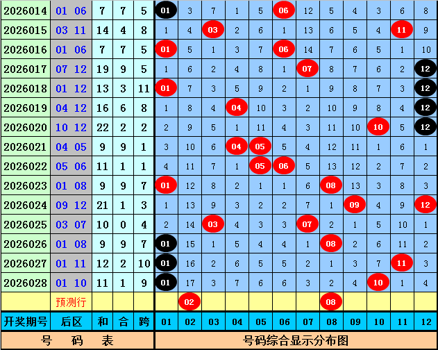期双色球专,家推荐,综合分析,大发彩票,购彩大厅,大发快三网站,大发彩票邀请码,大发彩票邀请码注