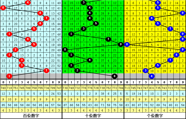 快乐,期专家质合,推荐及追号,大发彩票,购彩大厅,大发快三网站,大发彩票邀请码,大发彩票邀请码注