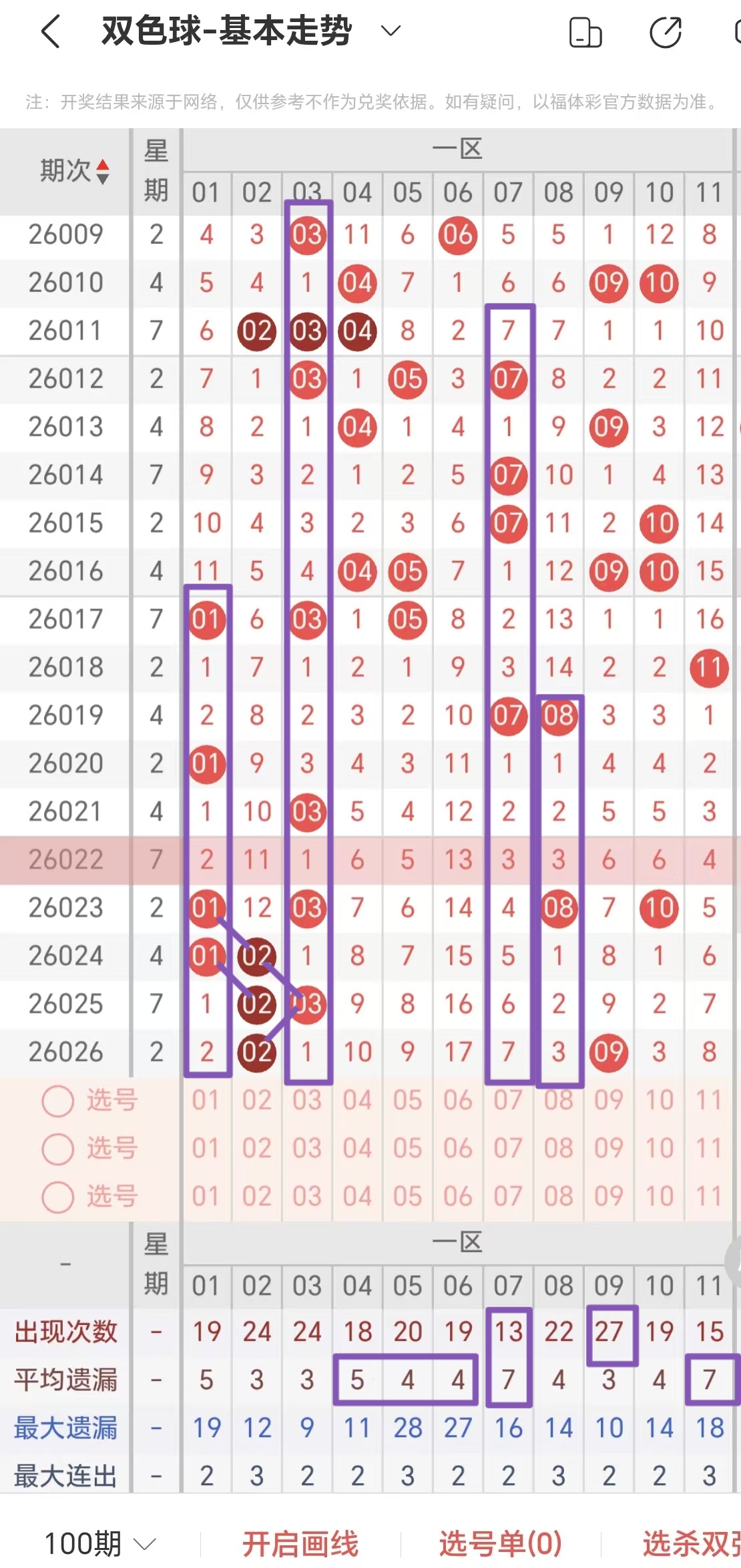 双色球第,期专家预测,凤尾选号,大发彩票,购彩大厅,大发快三网站,大发彩票邀请码,大发彩票邀请码注