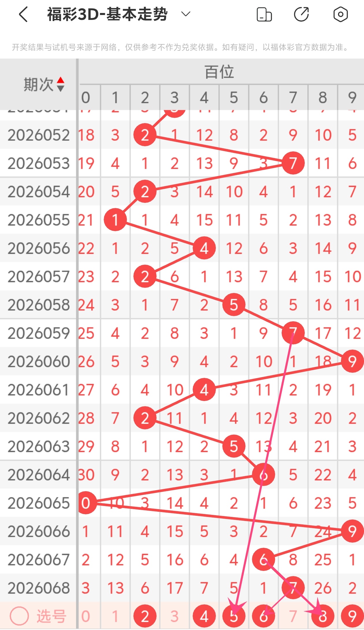 彩票,期专家质合,分析推荐胆,大发彩票,购彩大厅,大发快三网站,大发彩票邀请码,大发彩票邀请码注