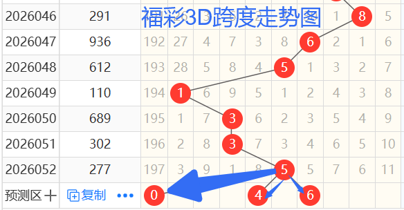 彩界秘籍,揭秘,必杀公式,大发彩票,购彩大厅,大发快三网站,大发彩票邀请码,大发彩票邀请码注