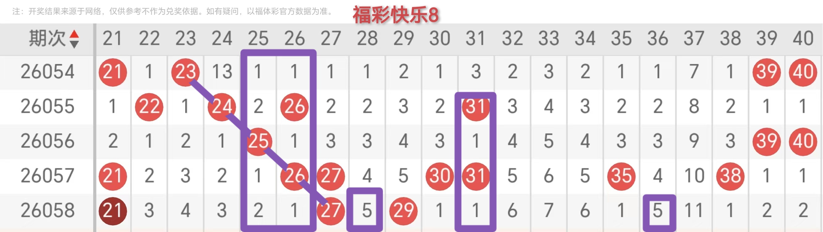 彩界秘籍,揭秘,必杀公式,大发彩票,购彩大厅,大发快三网站,大发彩票邀请码,大发彩票邀请码注