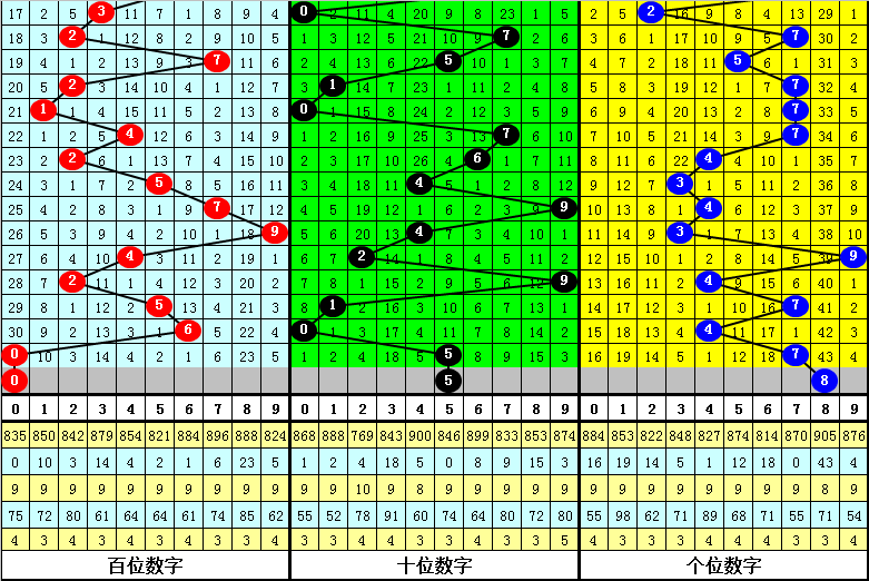 福彩,期专家预测,注组选推荐,大发彩票,购彩大厅,大发快三网站,大发彩票邀请码,大发彩票邀请码注