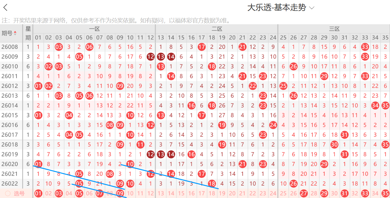期双色球专,家推荐,循环杀号及,大发彩票,购彩大厅,大发快三网站,大发彩票邀请码,大发彩票邀请码注