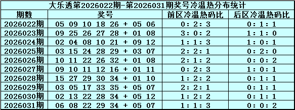 刘栋大乐透,期号解析,专家推荐质,大发彩票,购彩大厅,大发快三网站,大发彩票邀请码,大发彩票邀请码注