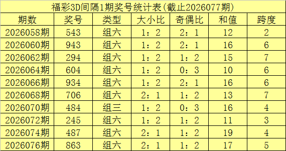 孙晓大乐透,第期,专家,大发彩票,购彩大厅,大发快三网站,大发彩票邀请码,大发彩票邀请码注