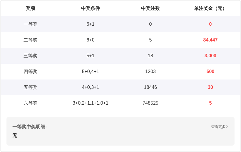 揭秘中奖密,期彩票,神准预测,大发彩票,购彩大厅,大发快三网站,大发彩票邀请码,大发彩票邀请码注