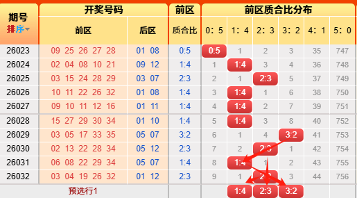 孙晓大乐透,第期,专家,大发彩票,购彩大厅,大发快三网站,大发彩票邀请码,大发彩票邀请码注