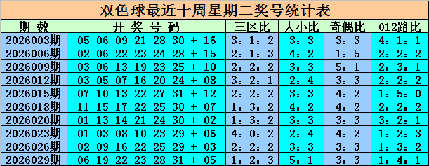 排列三,期专家推荐,关注全大及,大发彩票,购彩大厅,大发快三网站,大发彩票邀请码,大发彩票邀请码注