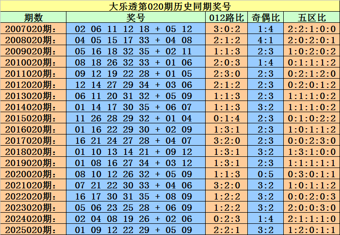 双色球,期专家强力,推荐,大发彩票,购彩大厅,大发快三网站,大发彩票邀请码,大发彩票邀请码注