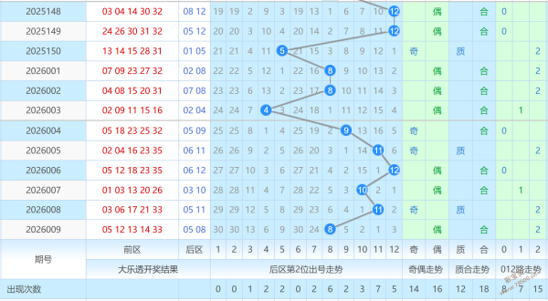 独家揭秘,孟德双色球,期双色球秘,大发彩票,购彩大厅,大发快三网站,大发彩票邀请码,大发彩票邀请码注