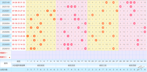 排列,期迷糊兵质,合分析胆码,大发彩票,购彩大厅,大发快三网站,大发彩票邀请码,大发彩票邀请码注